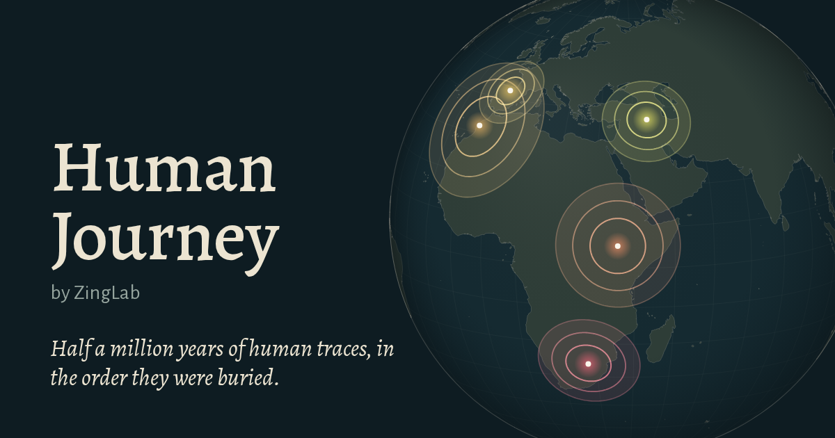 Human Journey